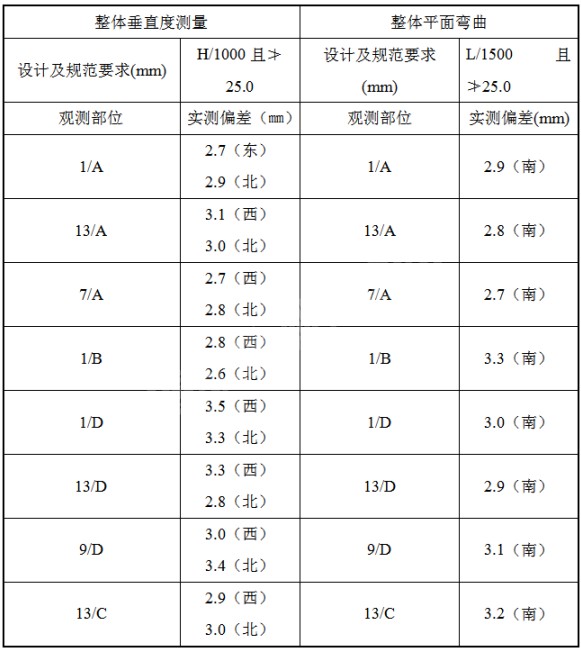 奧博斯檢測